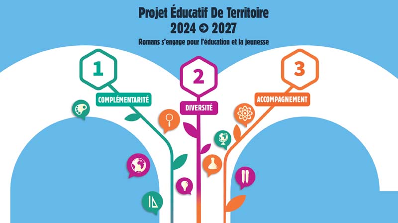 Projet Educatif de Territoire