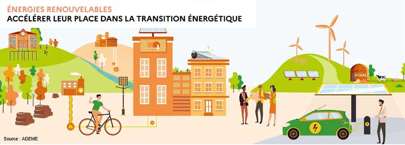 Zones d’Accélération des Energies Renouvelables – concertation